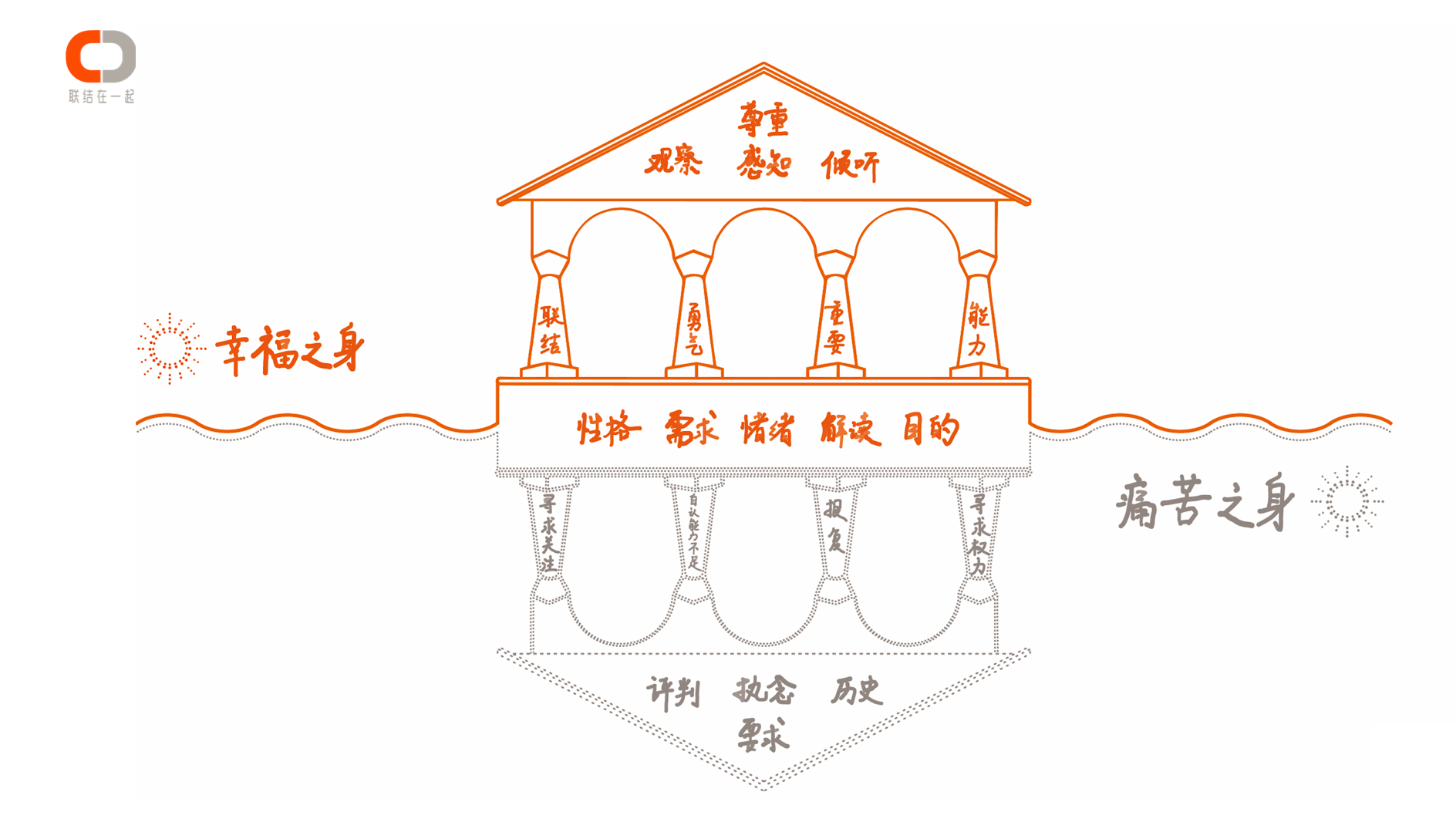 家长搭建内在阳光房，支持孩子心理健康